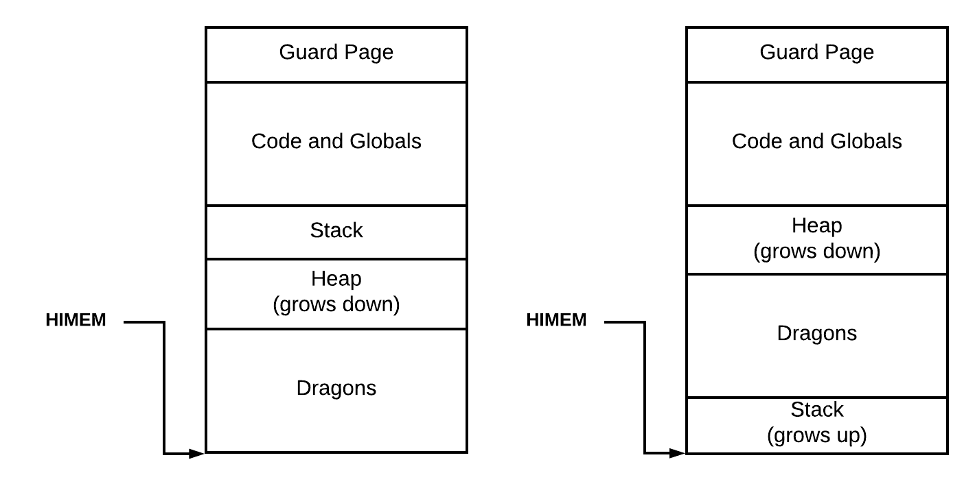 xv6_move_stack