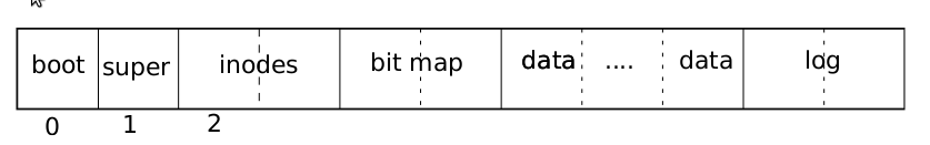 file system
