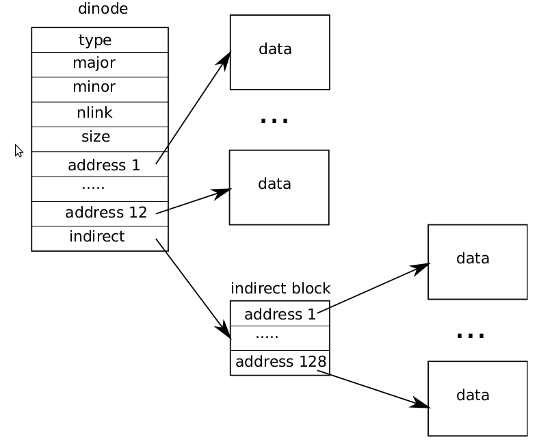 file system