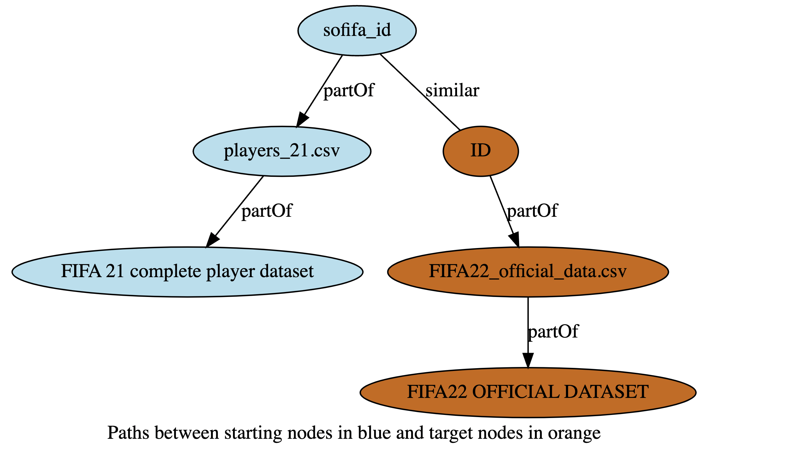 get_path_between_tables