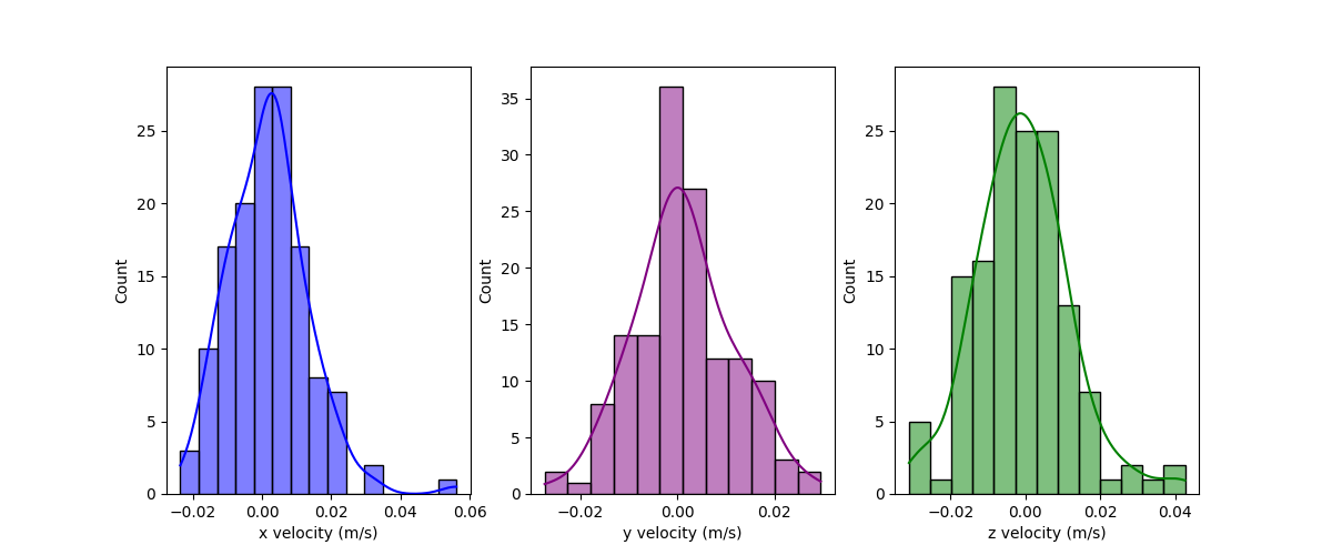 EKF Velocity Estimation