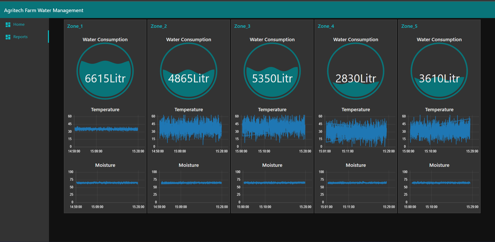 Analytics