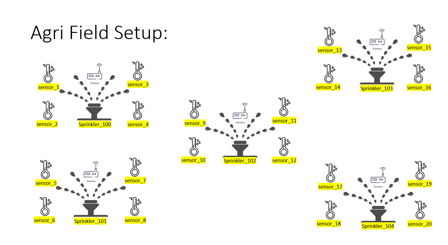 Agri setup