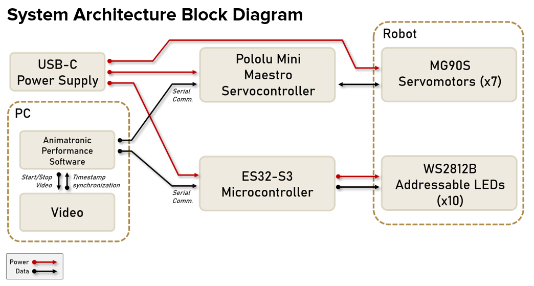 System architecture diagram.