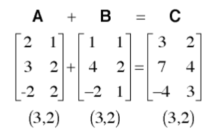 matrix addition