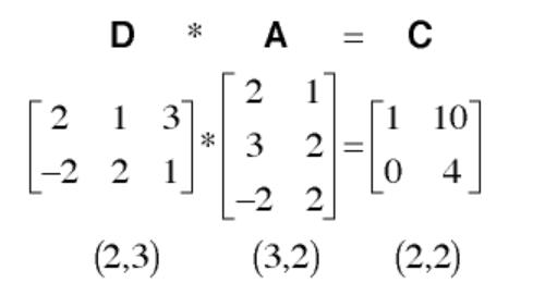 matrix multiplication