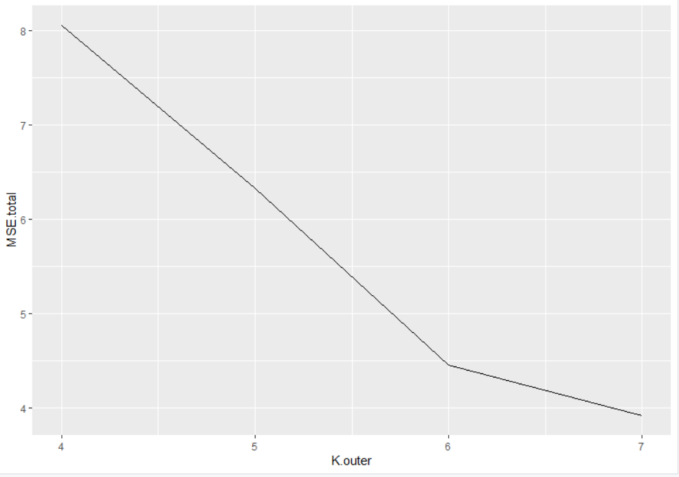 MSE Graph