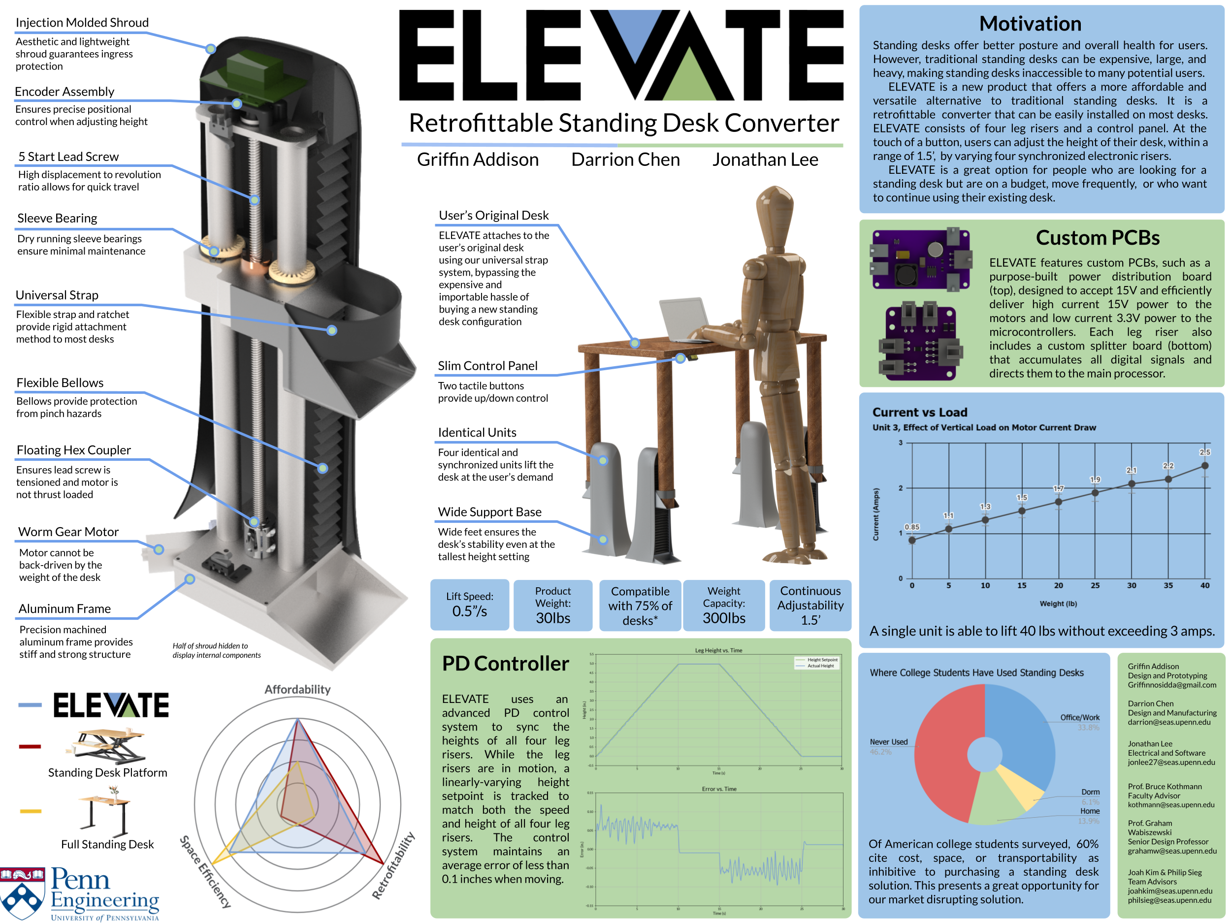 ELEVATE