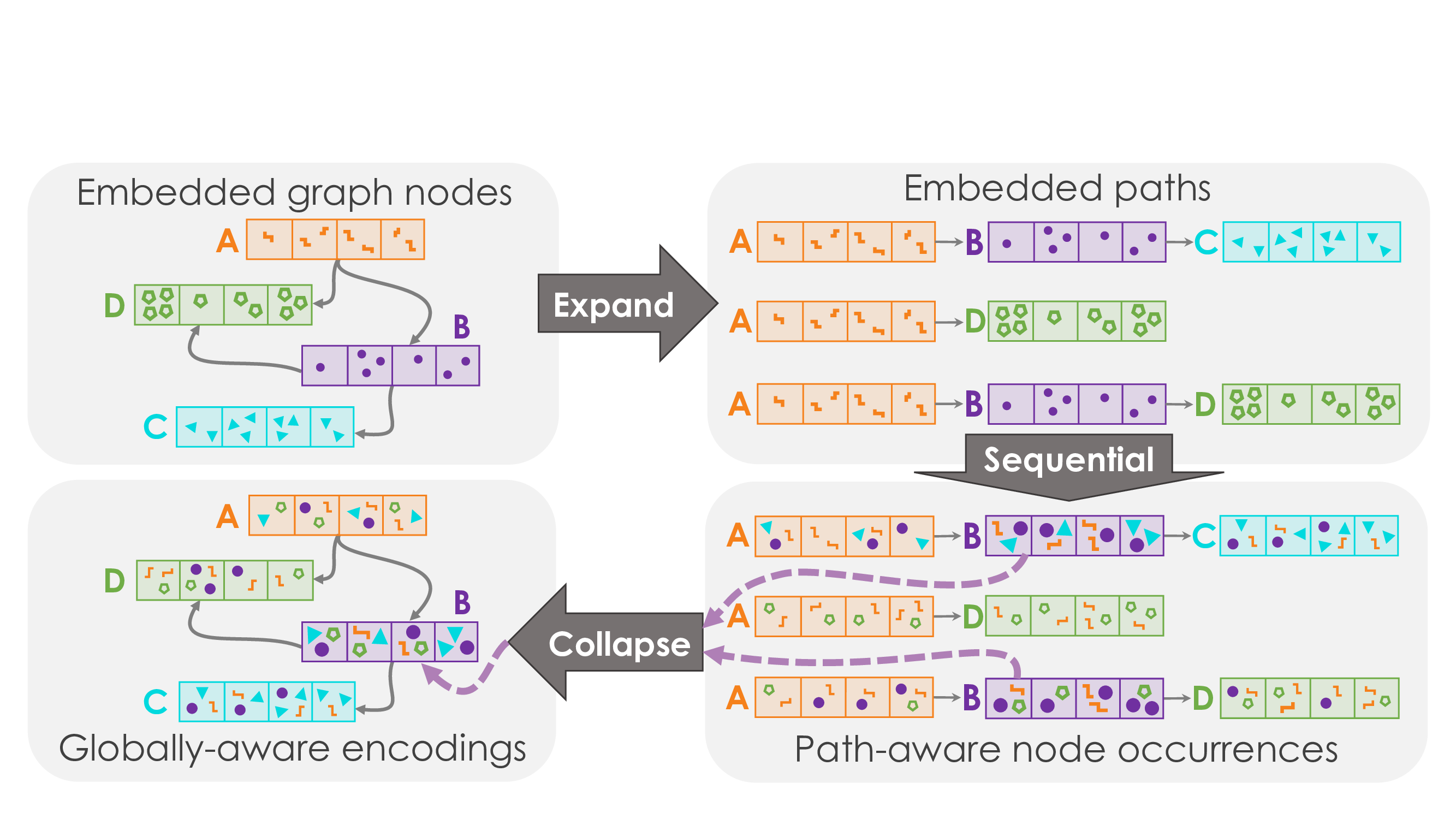 Expand Collapse Framework Figure Expand Collapse Framework Figure