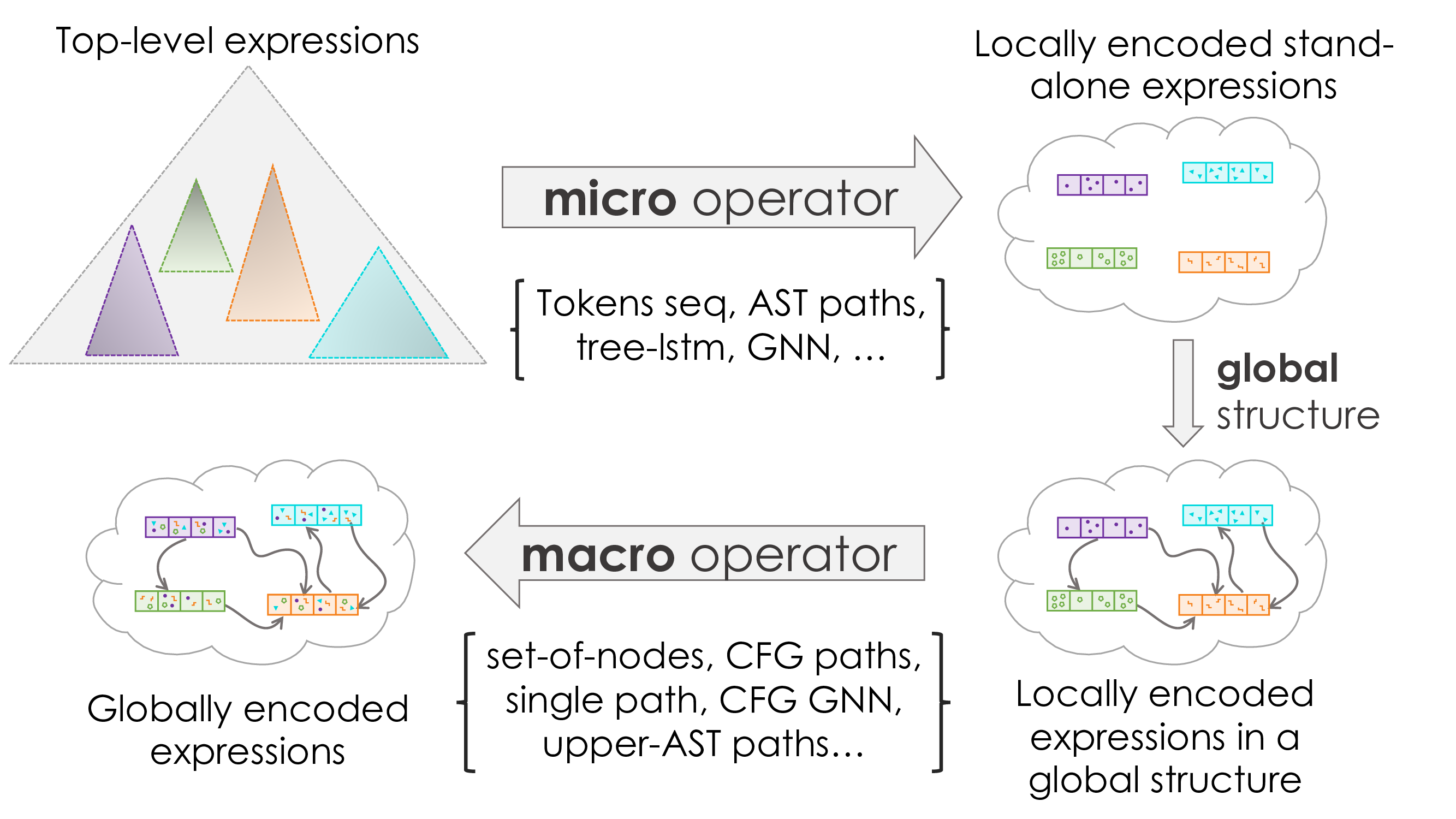 Hierarchic Framework Overview Figure Hierarchic Framework Overview Figure
