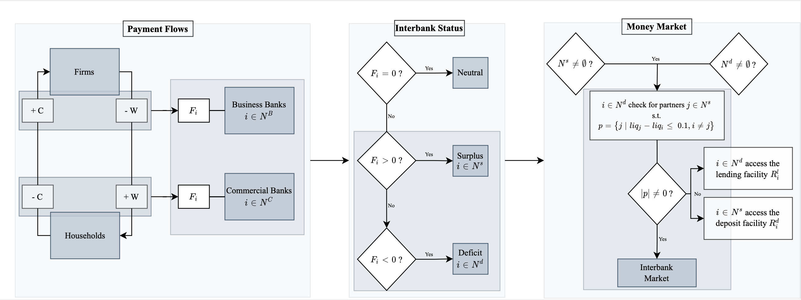 Interbank Market